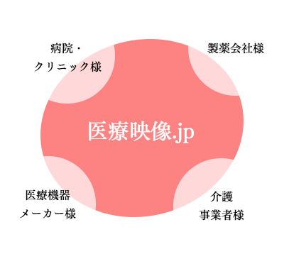 プロの医療映像制作