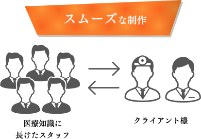 ヒト（専門）がいる