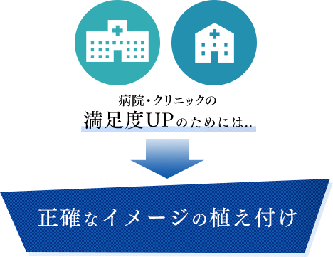 今後の病院・クリニックのPRツールに