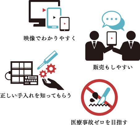 映像でわかりやすく、販売もしやすい、正しい手入れを知ってもらう、医療事故ゼロを目指す