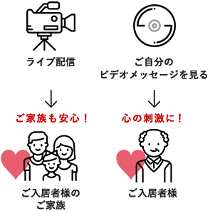 映像で不安から信頼を勝ち取る
