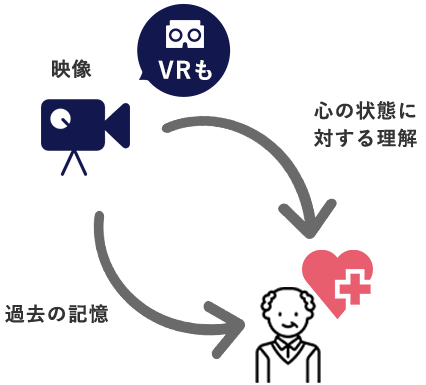 映像が与える「理解」と「喜び」